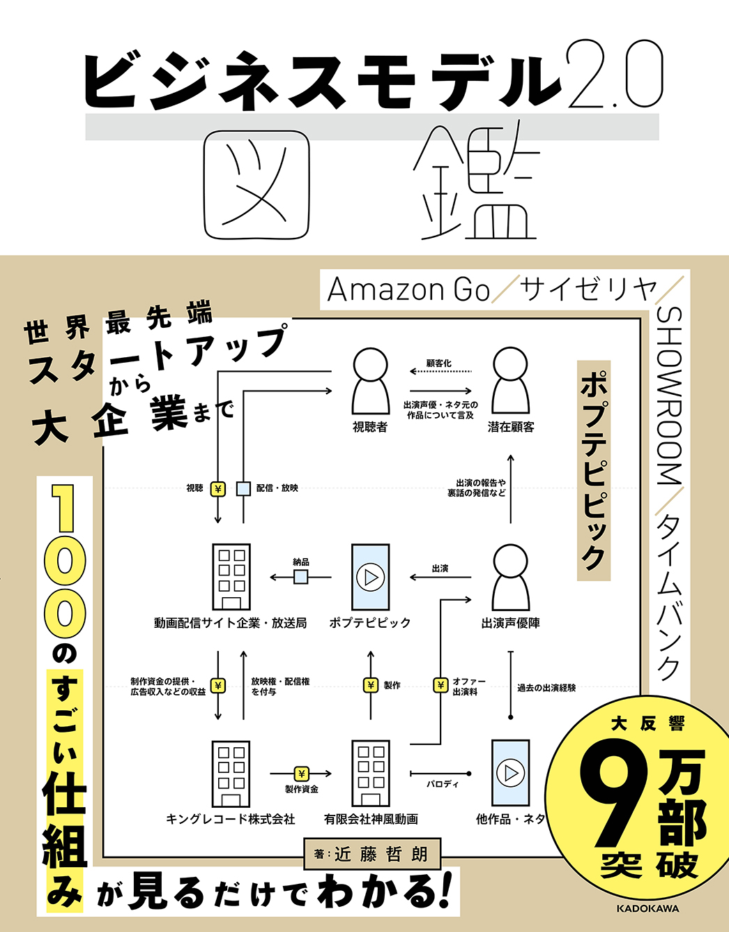 Kadokawa公式ショップ ビジネスモデル2 0図鑑 本 カドカワストア オリジナル特典 本 関連グッズ Blu Ray Dvd Cd