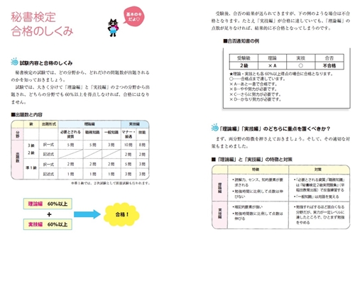 秘書検定2級合格のポイント