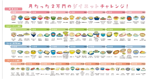 Kadokawa公式ショップ 月たった２万円のダイエットふたりごはん 本 カドカワストア オリジナル特典 本 関連グッズ Blu Ray Dvd Cd