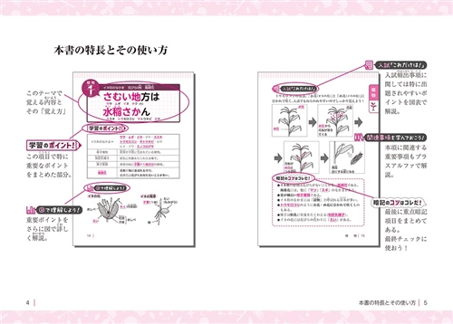 Kadokawa公式ショップ 改訂版 中学受験 ここで差がつく ゴロ合わせで覚える理科１００ 本 カドカワストア オリジナル特典 本 関連グッズ Blu Ray Dvd Cd