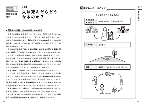 KADOKAWA公式ショップ】大学4年間の宗教学が10時間でざっと学べる: 本