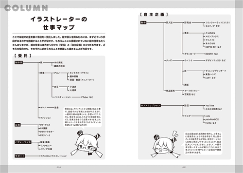 Kadokawa公式ショップ はじめてでもわかる イラストでお金を生み出す秘訣 神技作画シリーズ 本 カドカワストア オリジナル特典 本 関連グッズ Blu Ray Dvd Cd